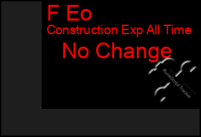 Total Graph of F Eo