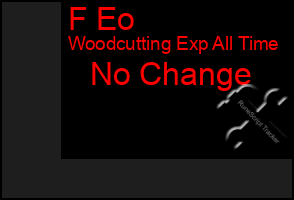 Total Graph of F Eo