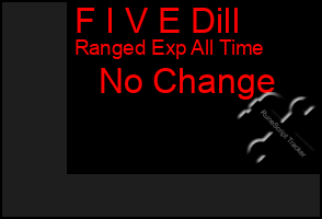 Total Graph of F I V E Dill