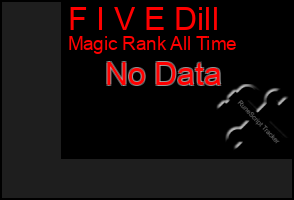 Total Graph of F I V E Dill