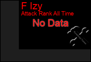 Total Graph of F Izy