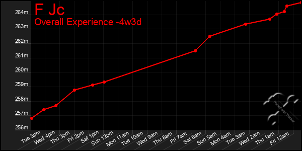 Last 31 Days Graph of F Jc