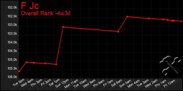 Last 31 Days Graph of F Jc