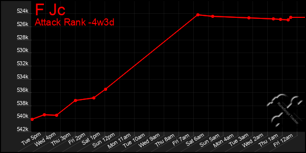 Last 31 Days Graph of F Jc