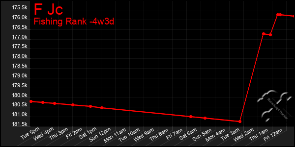 Last 31 Days Graph of F Jc