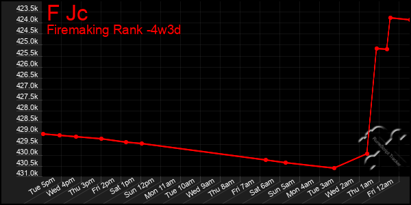 Last 31 Days Graph of F Jc