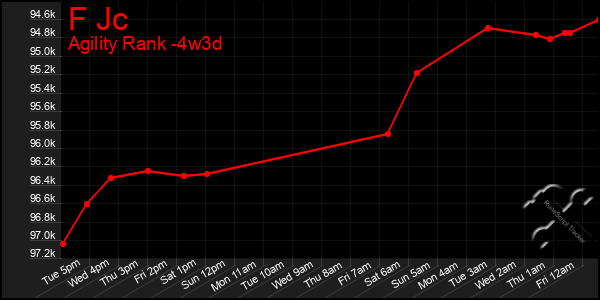 Last 31 Days Graph of F Jc