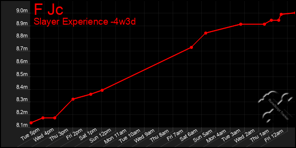 Last 31 Days Graph of F Jc