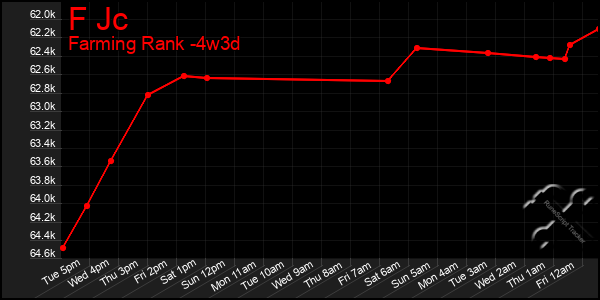 Last 31 Days Graph of F Jc