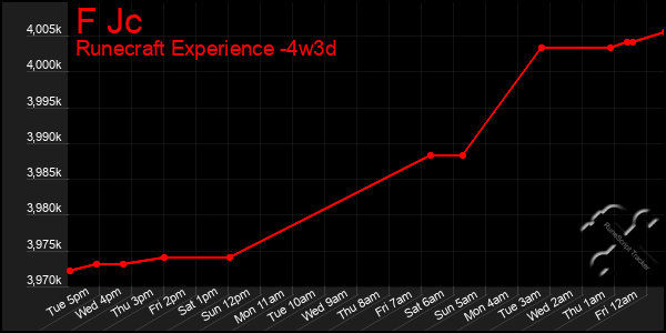 Last 31 Days Graph of F Jc