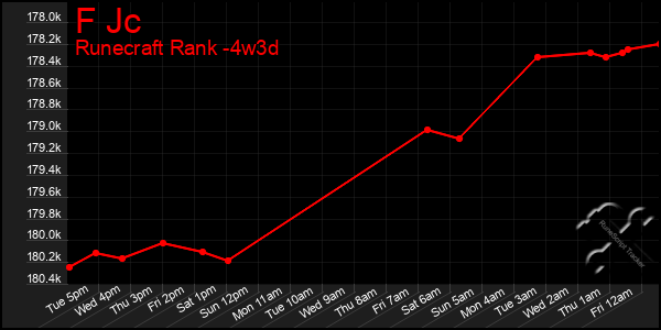 Last 31 Days Graph of F Jc