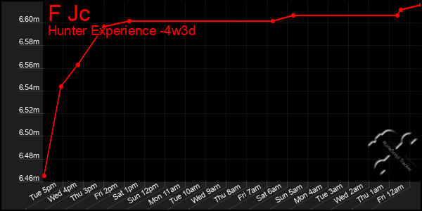 Last 31 Days Graph of F Jc