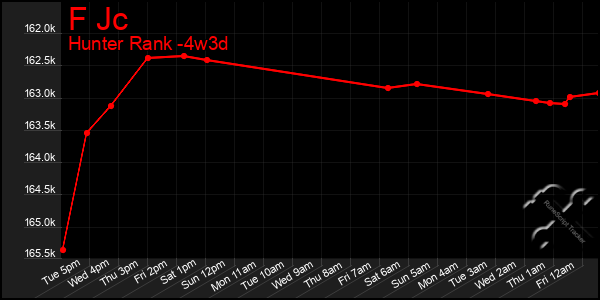 Last 31 Days Graph of F Jc