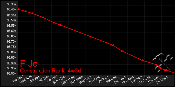 Last 31 Days Graph of F Jc