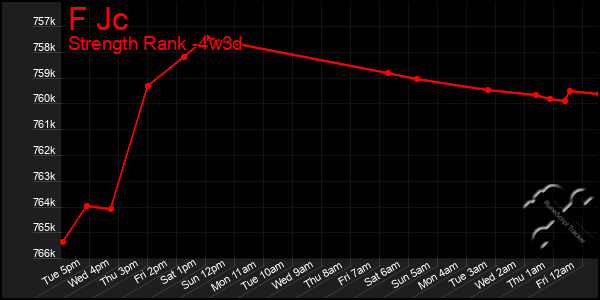 Last 31 Days Graph of F Jc