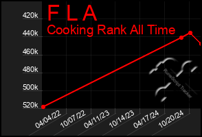 Total Graph of F L A