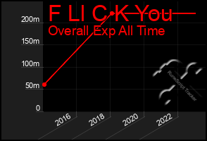 Total Graph of F Ll C K You