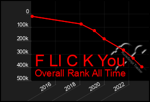 Total Graph of F Ll C K You