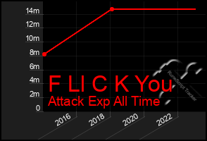 Total Graph of F Ll C K You