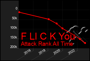 Total Graph of F Ll C K You