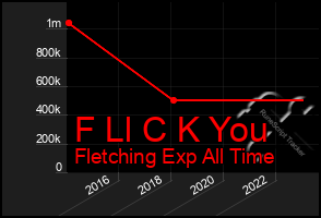 Total Graph of F Ll C K You