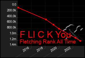 Total Graph of F Ll C K You