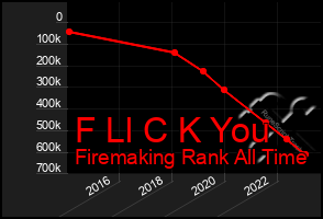 Total Graph of F Ll C K You