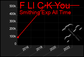 Total Graph of F Ll C K You