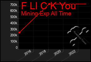 Total Graph of F Ll C K You