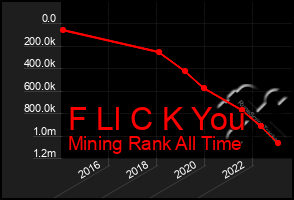 Total Graph of F Ll C K You