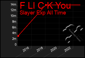 Total Graph of F Ll C K You