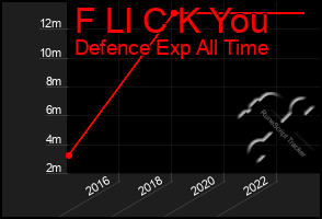 Total Graph of F Ll C K You