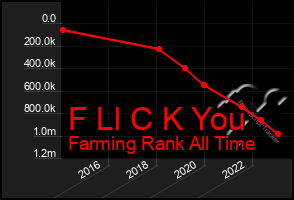 Total Graph of F Ll C K You