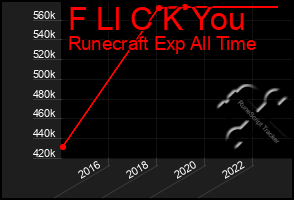 Total Graph of F Ll C K You