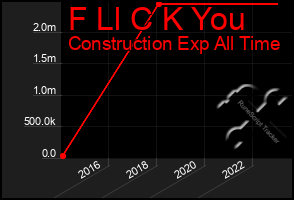 Total Graph of F Ll C K You