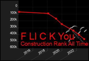 Total Graph of F Ll C K You