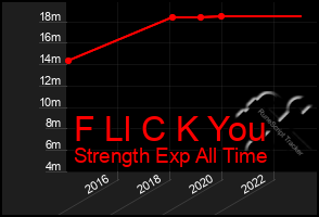 Total Graph of F Ll C K You