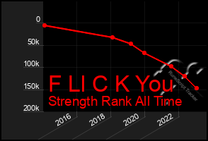 Total Graph of F Ll C K You