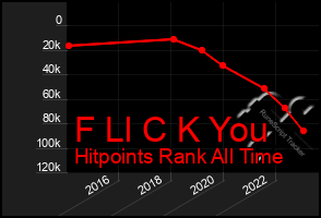 Total Graph of F Ll C K You