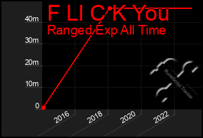 Total Graph of F Ll C K You