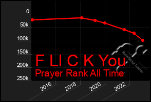 Total Graph of F Ll C K You