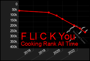 Total Graph of F Ll C K You