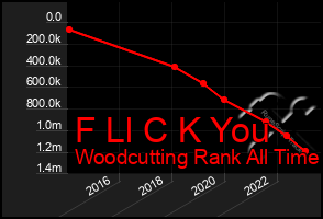 Total Graph of F Ll C K You