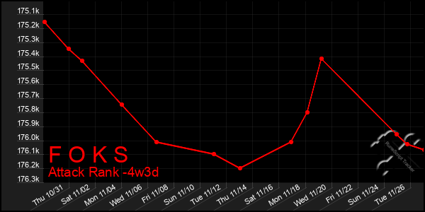 Last 31 Days Graph of F O K S