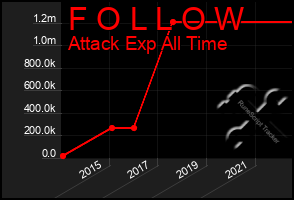 Total Graph of F O L L O W