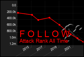 Total Graph of F O L L O W