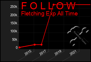 Total Graph of F O L L O W