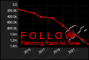 Total Graph of F O L L O W