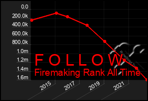 Total Graph of F O L L O W