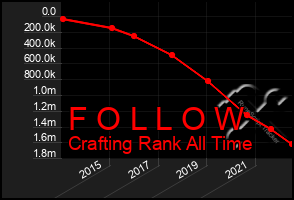 Total Graph of F O L L O W